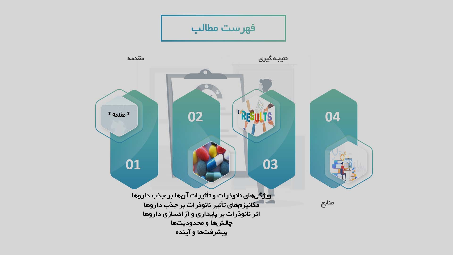 پاورپوینت در مورد بررسی تأثیرات نانوذرات بر جذب داروها